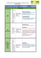 Association Régionale des Œuvres Educatives et de Vacances de l’Education Nationale (AROEVEN) de Franche-Comté